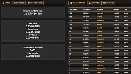 Azartspēlēs Ethereum varat spēlēt Ethereum loteriju vietnē Crypto-Games.net.